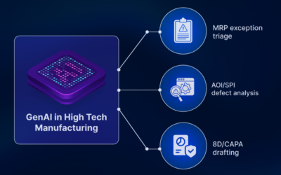 Generative AI in High-Tech Manufacturing: Operating Model, Use Cases, Governance, and Future Trends