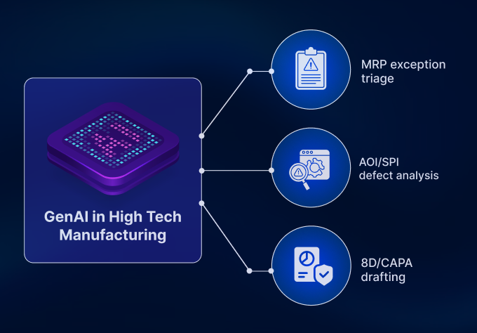 Generative AI in High-Tech Manufacturing: Operating Model, Use Cases, Governance, and Future Trends