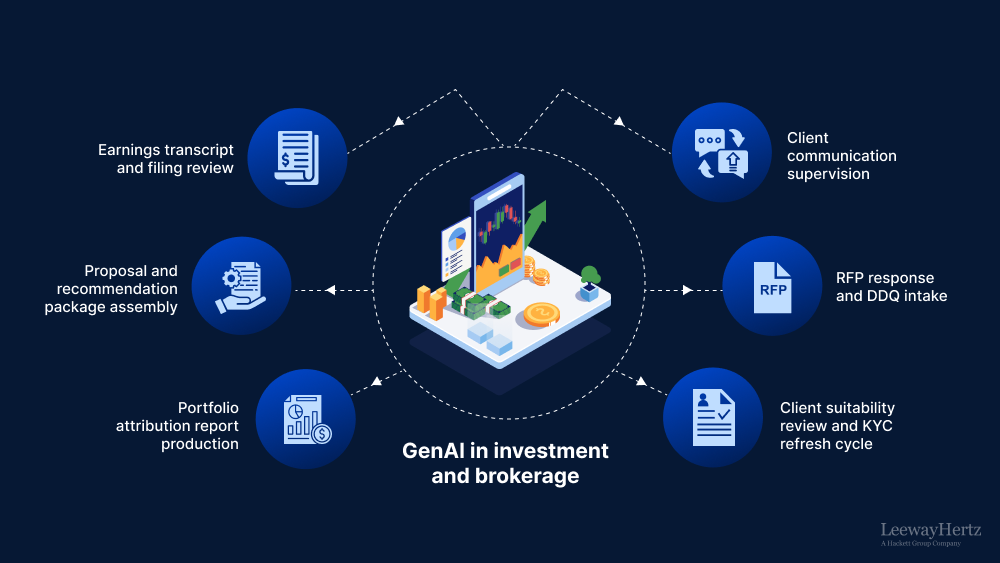 Generative AI in Investment and Brokerage