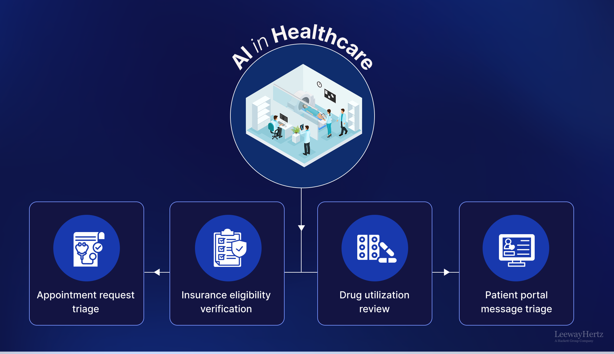 AI in Healthcare AI use case in healthcare