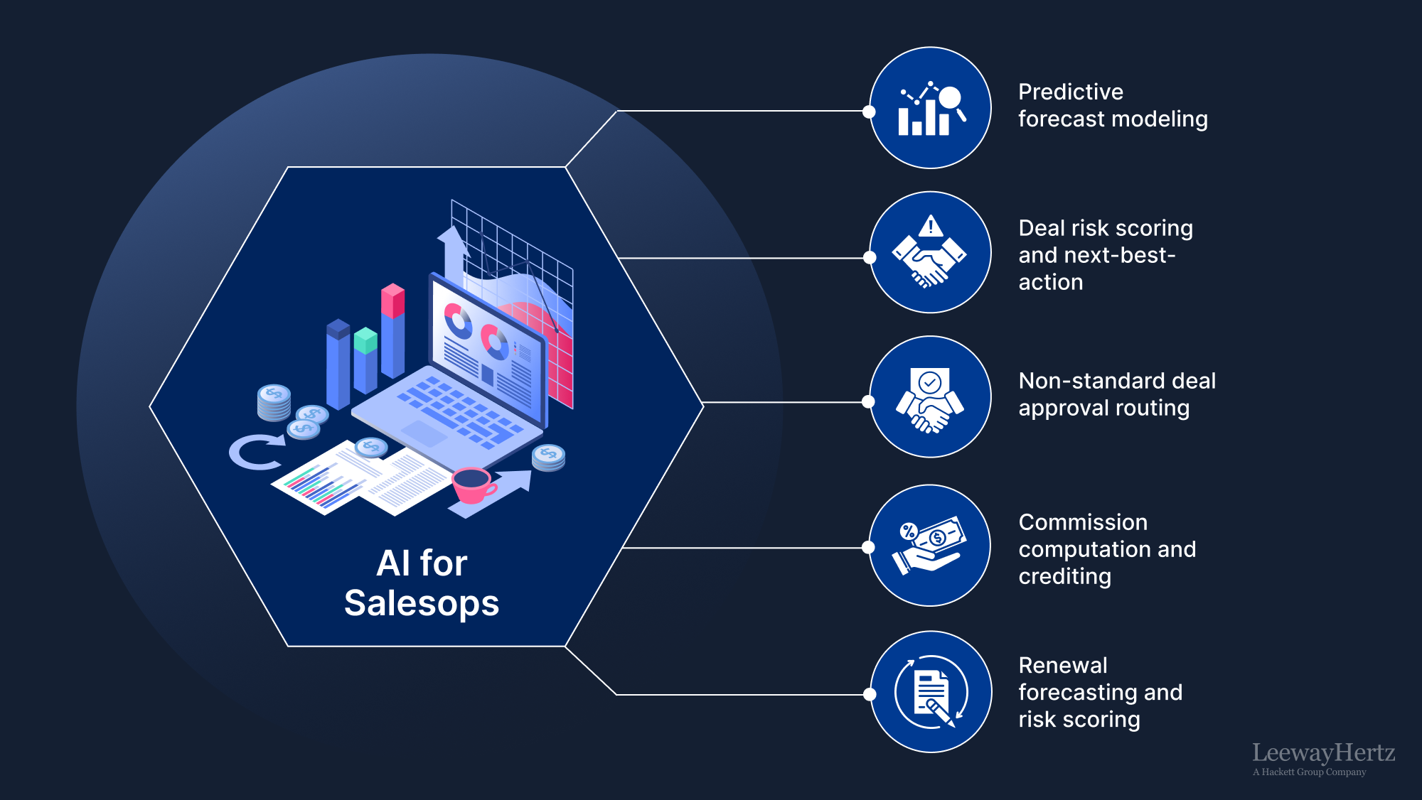 AI for sales operations
