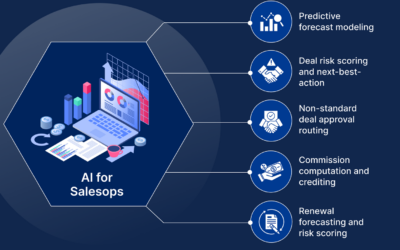 AI for Sales Operations: High-Value Use Cases Mapped to the Revenue Operating Model