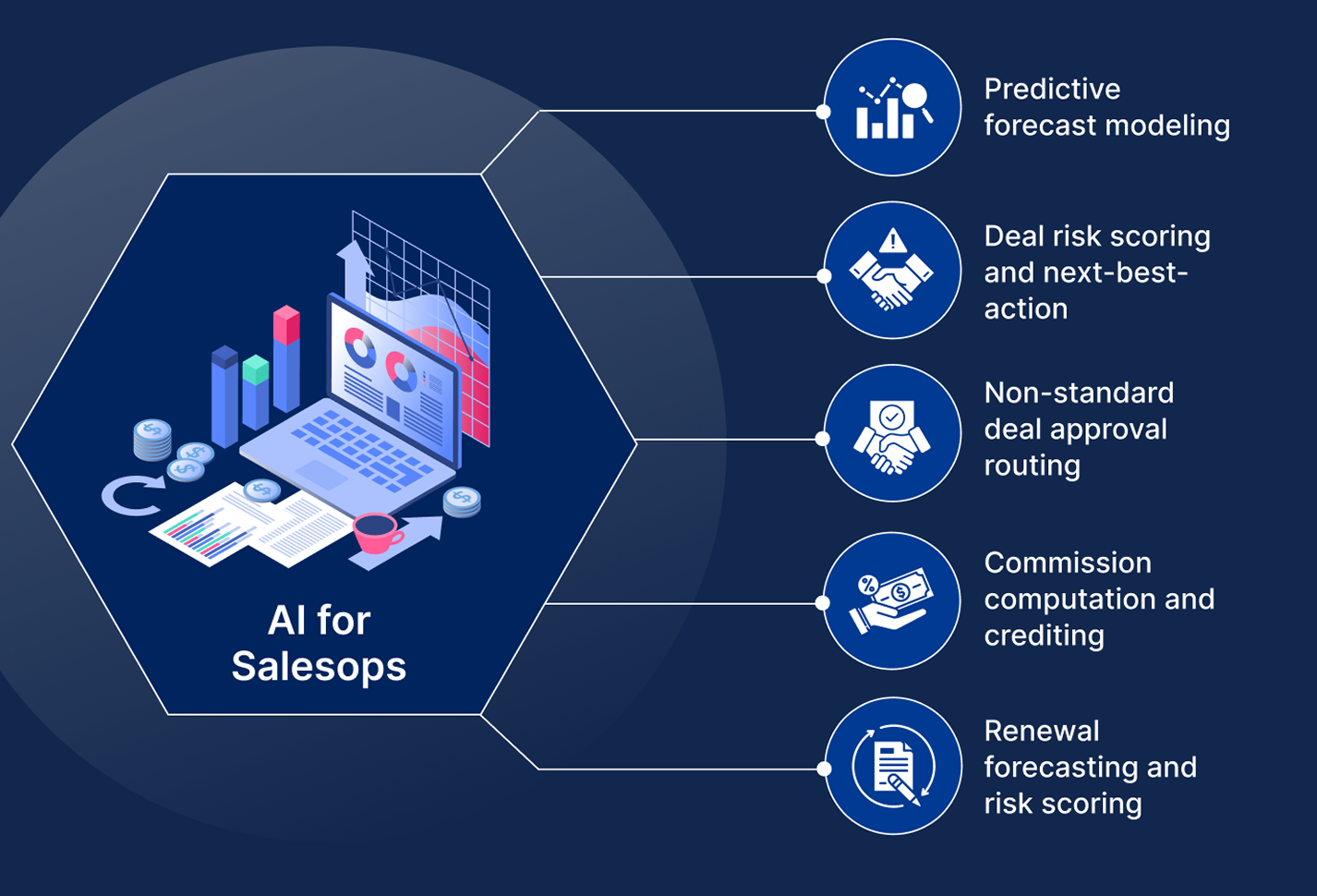 AI for Sales Operations