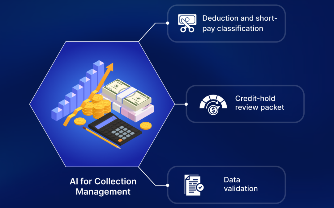 AI for Collection Management in Accounts Receivable: Use Cases and Operating Model