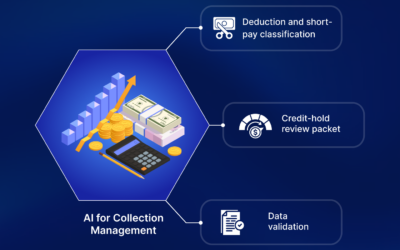 AI for Collection Management in Accounts Receivable: Use Cases and Operating Model