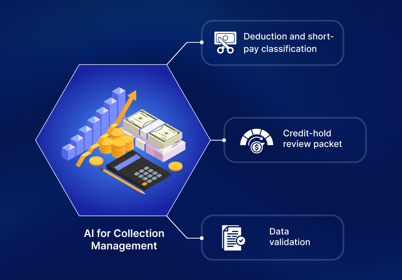 AI for Collection Management