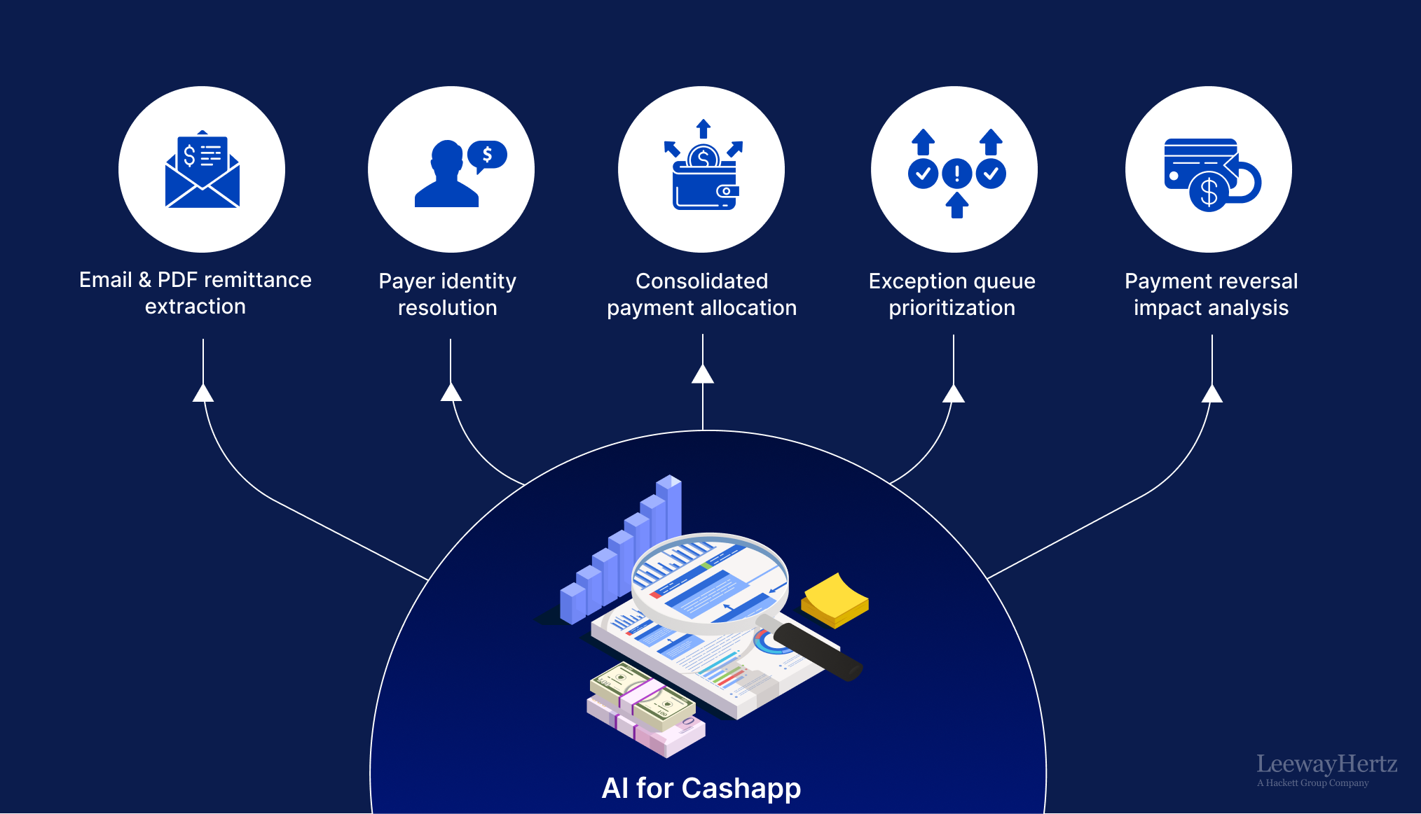AI for cash application AI for cash application