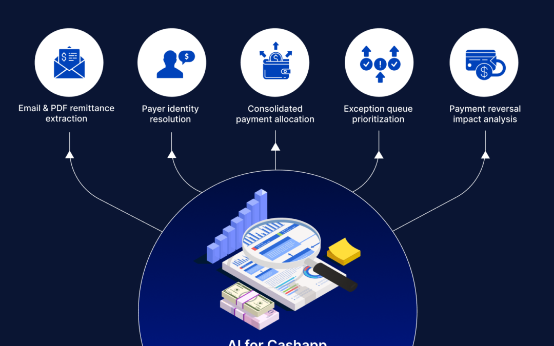 AI for Cash Application: Use Cases, Operating Model, and Agentic Workflows