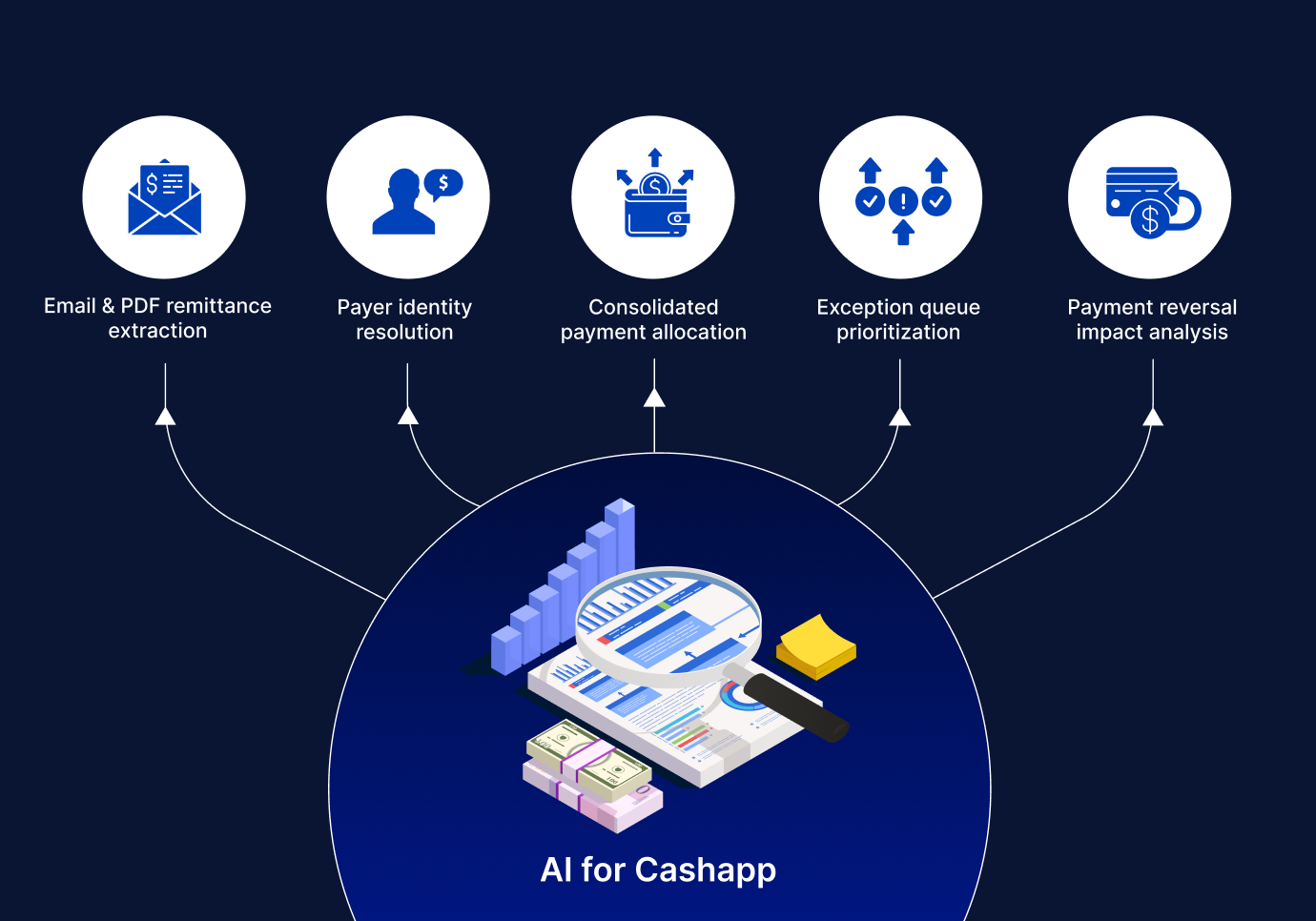 AI for cash application