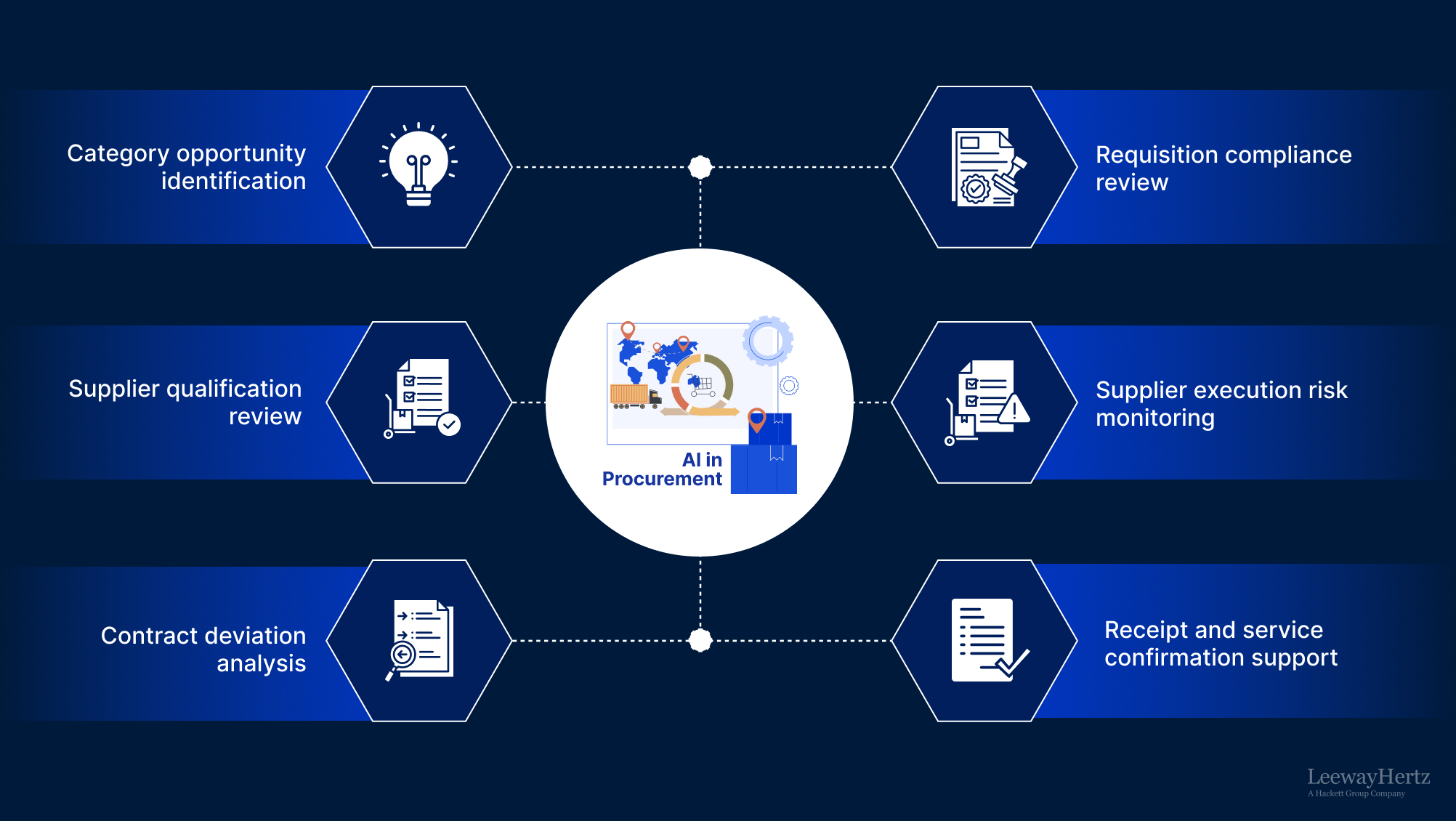 AI for cash application AI for cash application