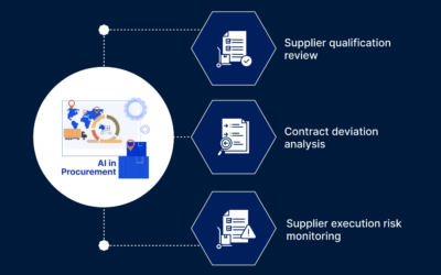 AI in Procurement: Use Cases, Workflows and Implementation