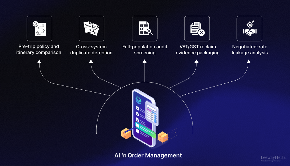 AI in Order Management AI in Order Management