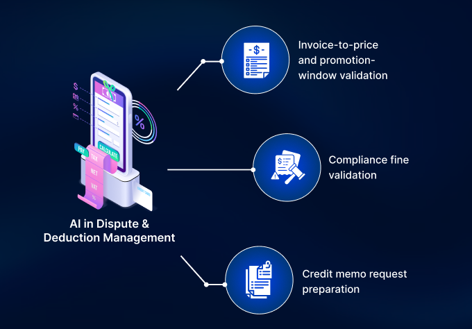 AI in Dispute and Deduction Management: Use Cases Across the Operating Model