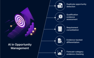 AI in Opportunity Management: Use Cases, Operating Model and Agentic Workflows
