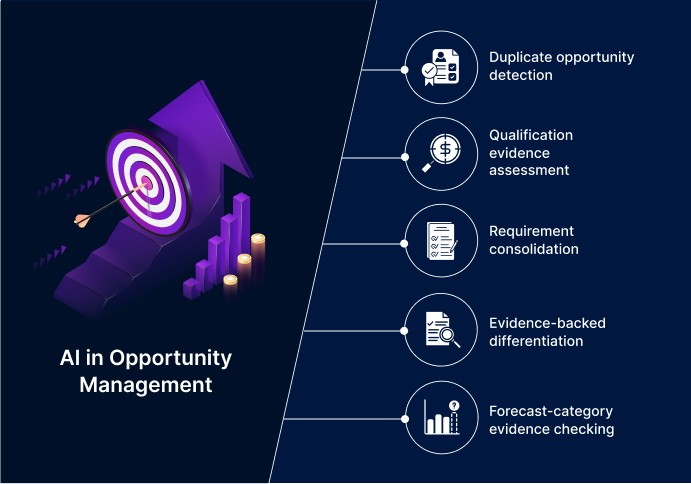 AI in Opportunity Management: Use Cases, Operating Model and Agentic Workflows
