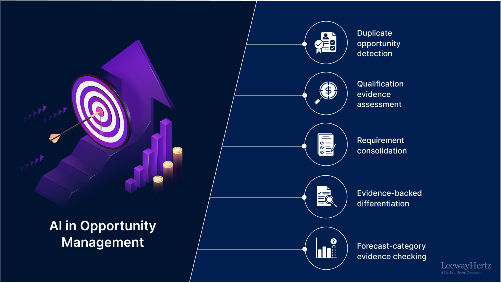 AI in Opportunity Management AI in Opportunity Management
