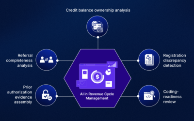 AI in Healthcare Revenue Cycle Management: Operating Model, Functions, Processes and Sub-processes