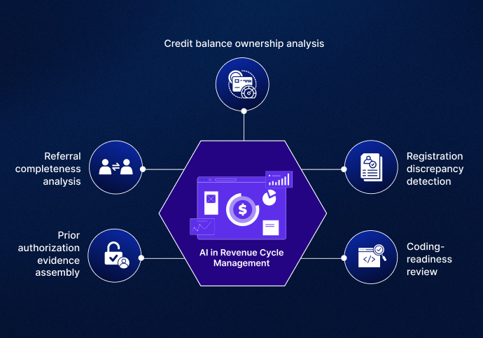 AI in Healthcare Revenue Cycle Management: Operating Model, Functions, Processes and Sub-processes