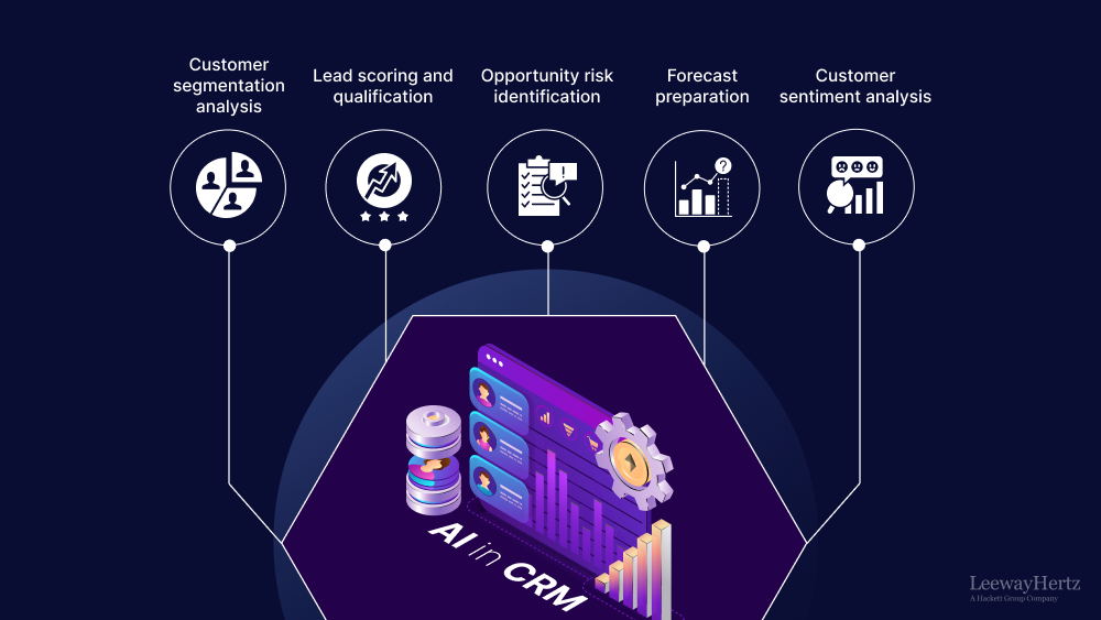 AI in CRM AI in CRM