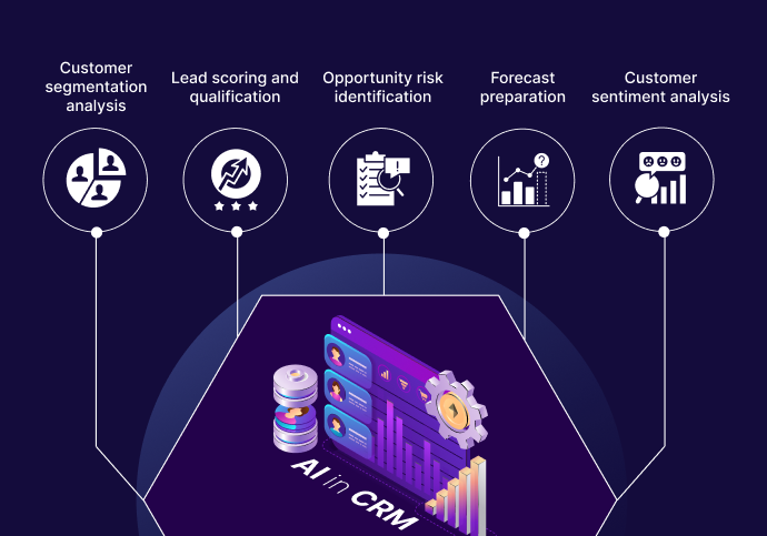 AI in Customer Relationship Management: Processes, Use Cases, and Enterprise Operating Model