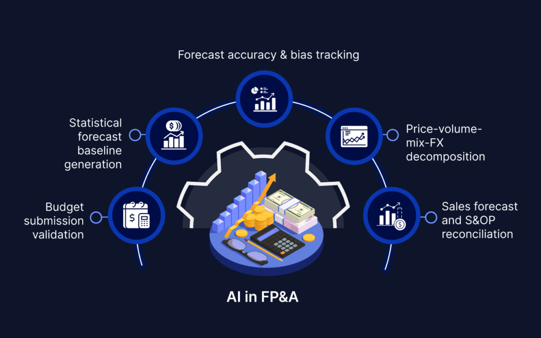 AI in financial planning and analysis: Mapping functions, processes and sub-processes across the operating model