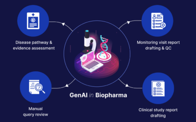 GenAI in Biopharma: Use Cases, Operating Model and Governance