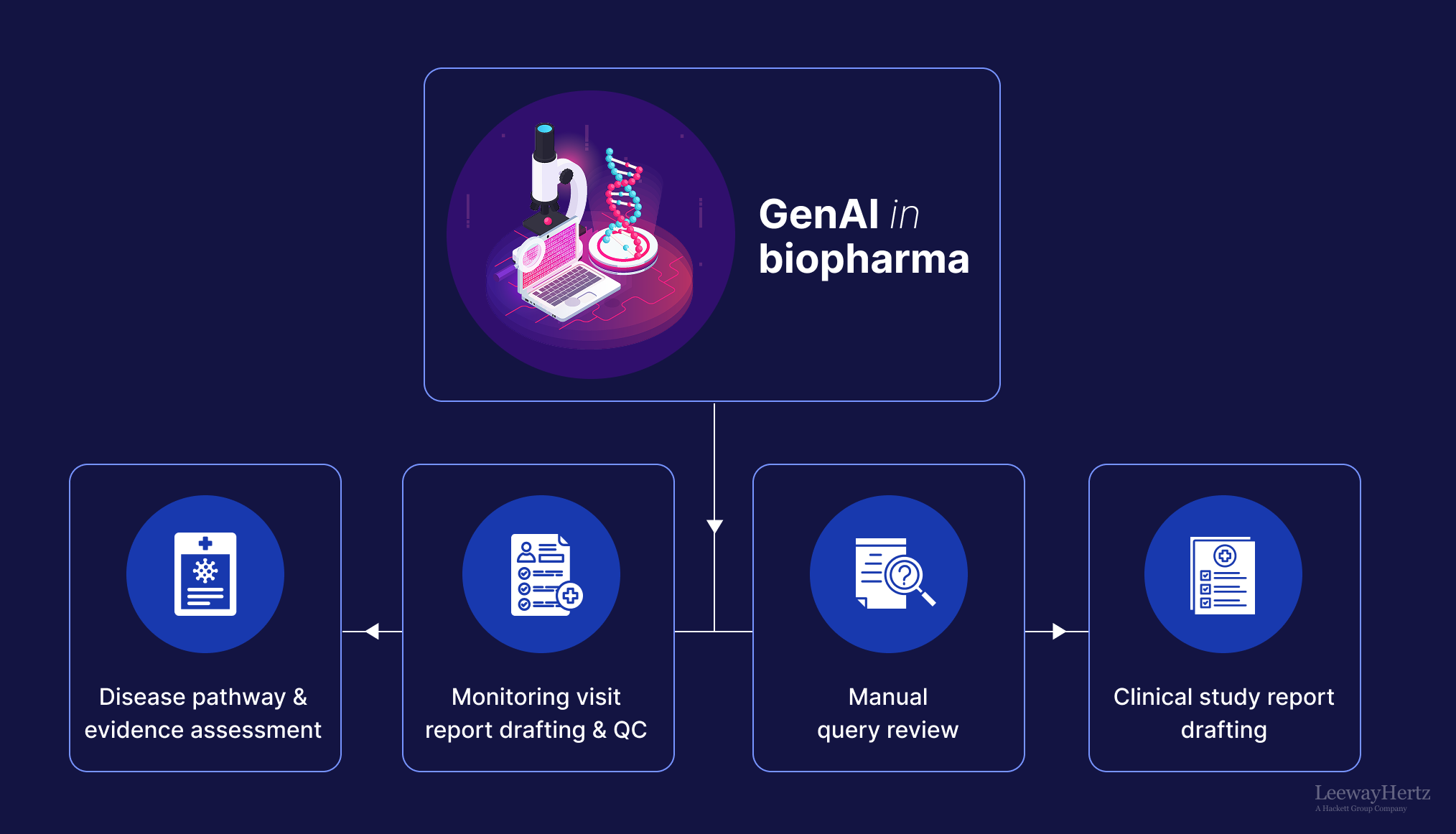 AI in purchase order management AI in Purchase Order Management