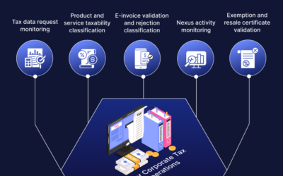 AI in Corporate Tax Operations: Use Cases Across the Operating Model