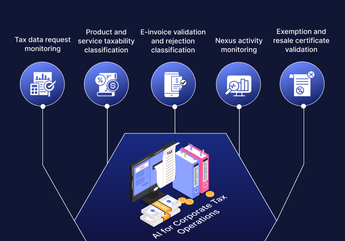 AI in Corporate Tax Operations: Use Cases Across the Operating Model