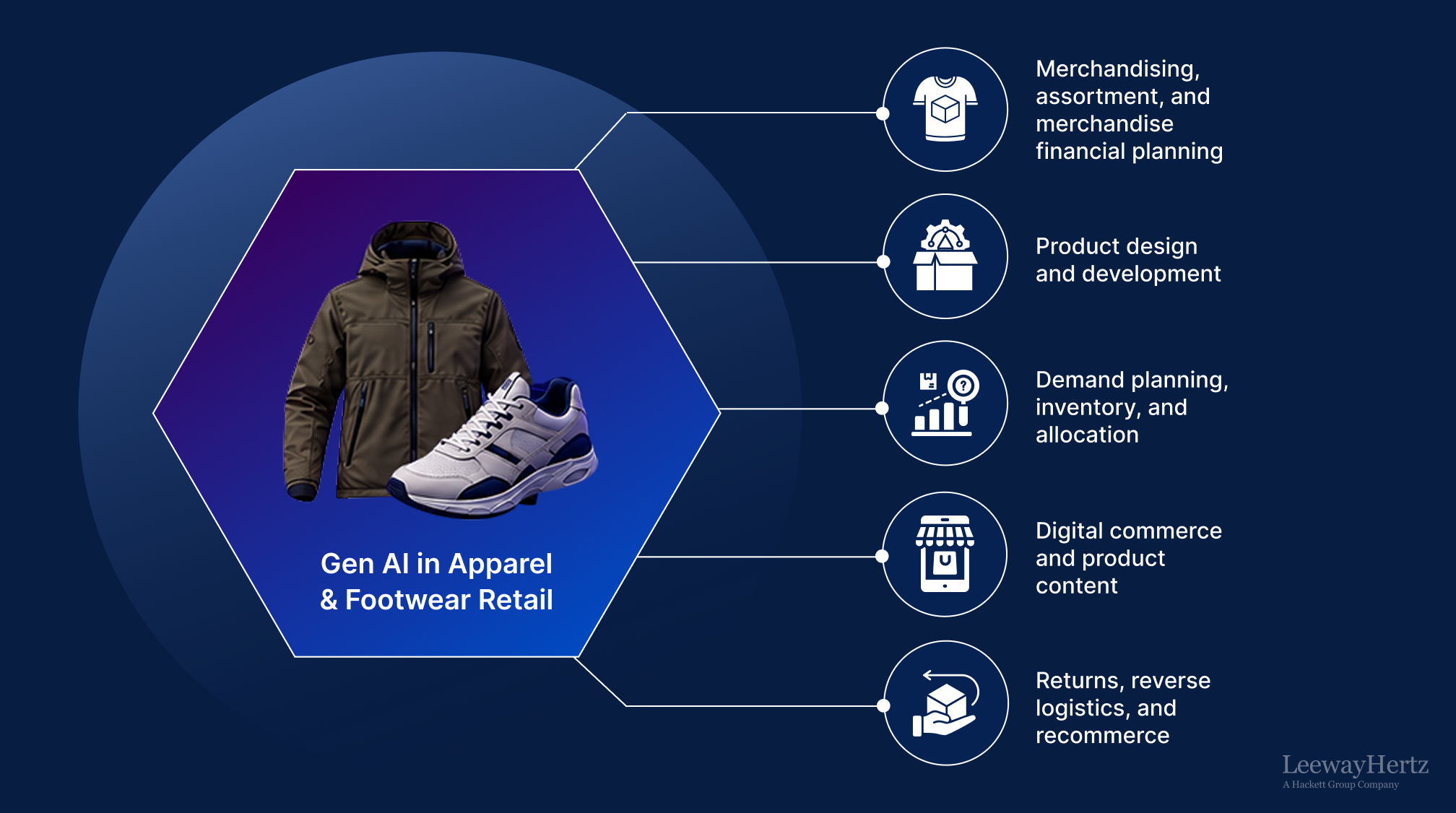 AI in Procurement Intake AI in Procurement Intake