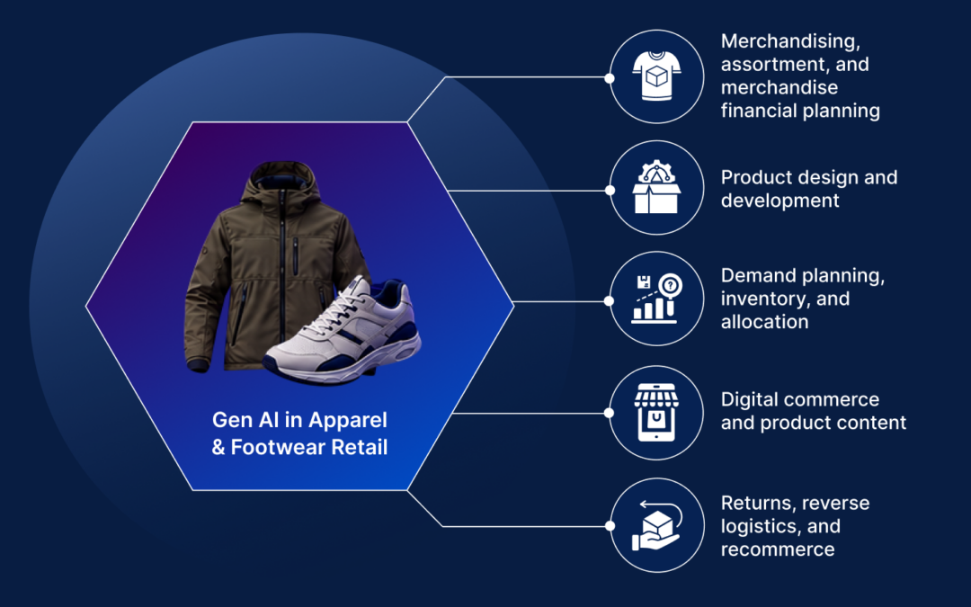 Generative AI in Apparel and Footwear Retail: Workflow-level Use Cases