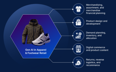 Generative AI in Apparel and Footwear Retail: Workflow-level Use Cases