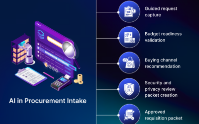 AI in Procurement Intake: Processes, Use Cases and Agentic Workflows