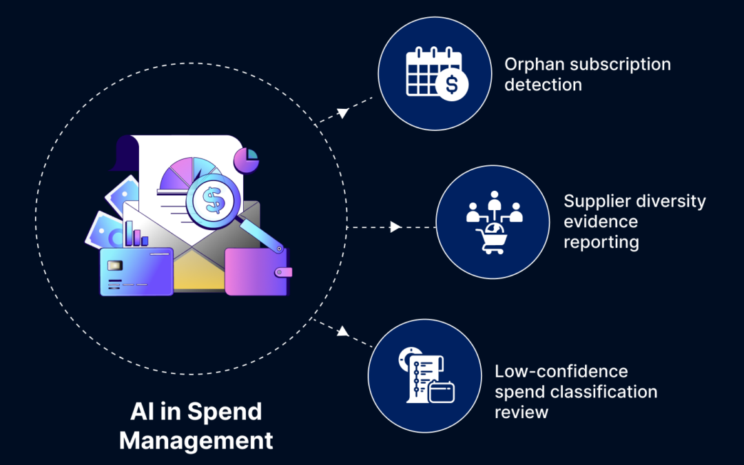 AI in Spend Management: Processes and Use Cases Across Operating Model