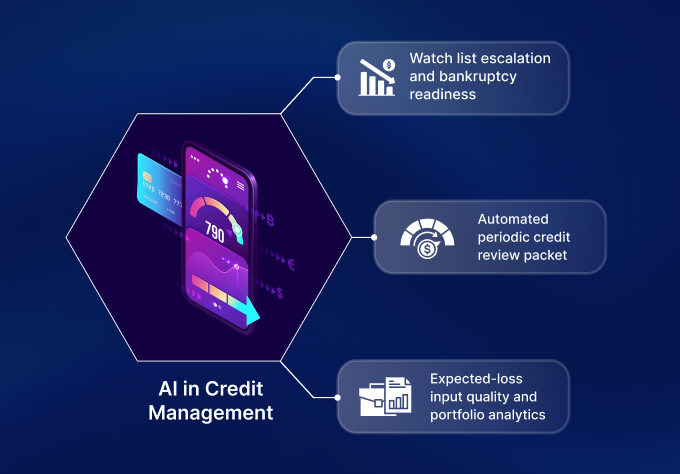 AI in Credit Management: B2B Use Cases and Agentic Workflows