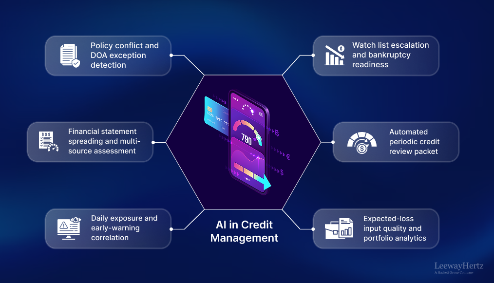 AI in credit management AI in credit management