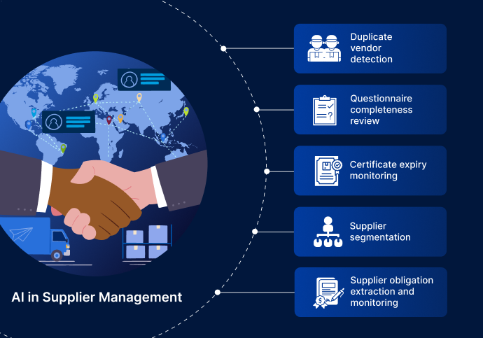 AI in Supplier Management: A Process and Sub-Process View of the Supplier Operating Model