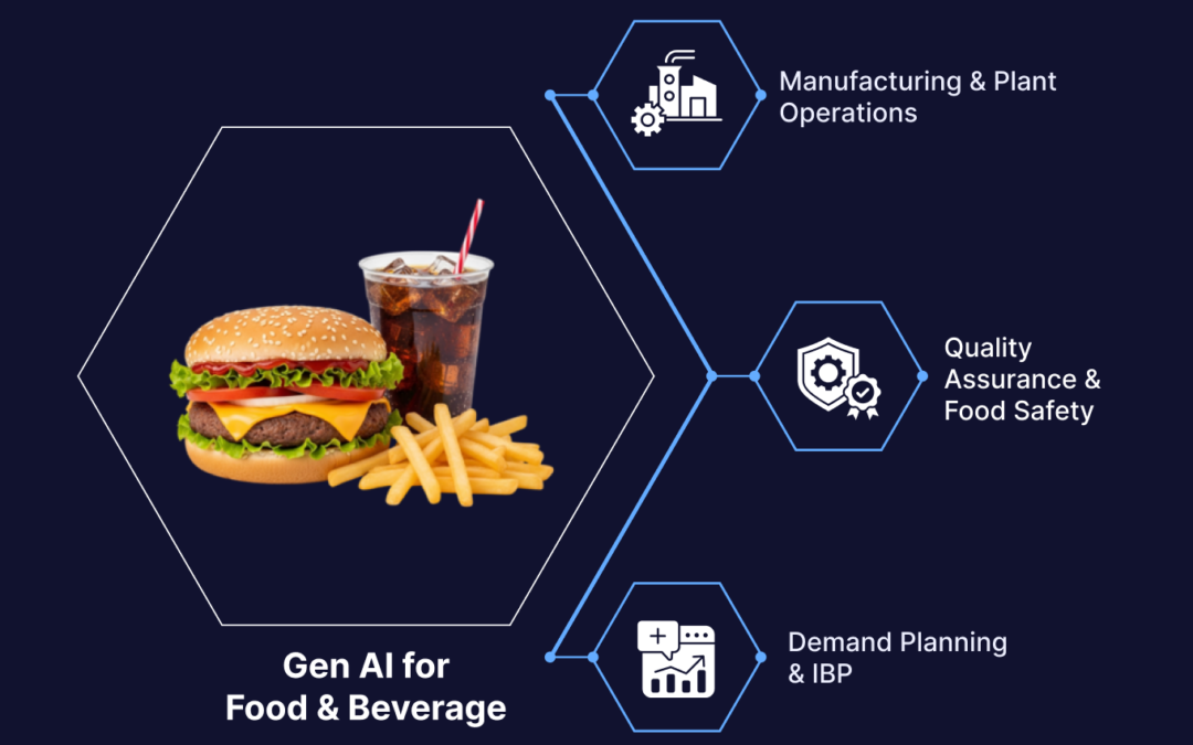 Generative AI in Food & Beverage: Streamlining Operations Across the Value Chain