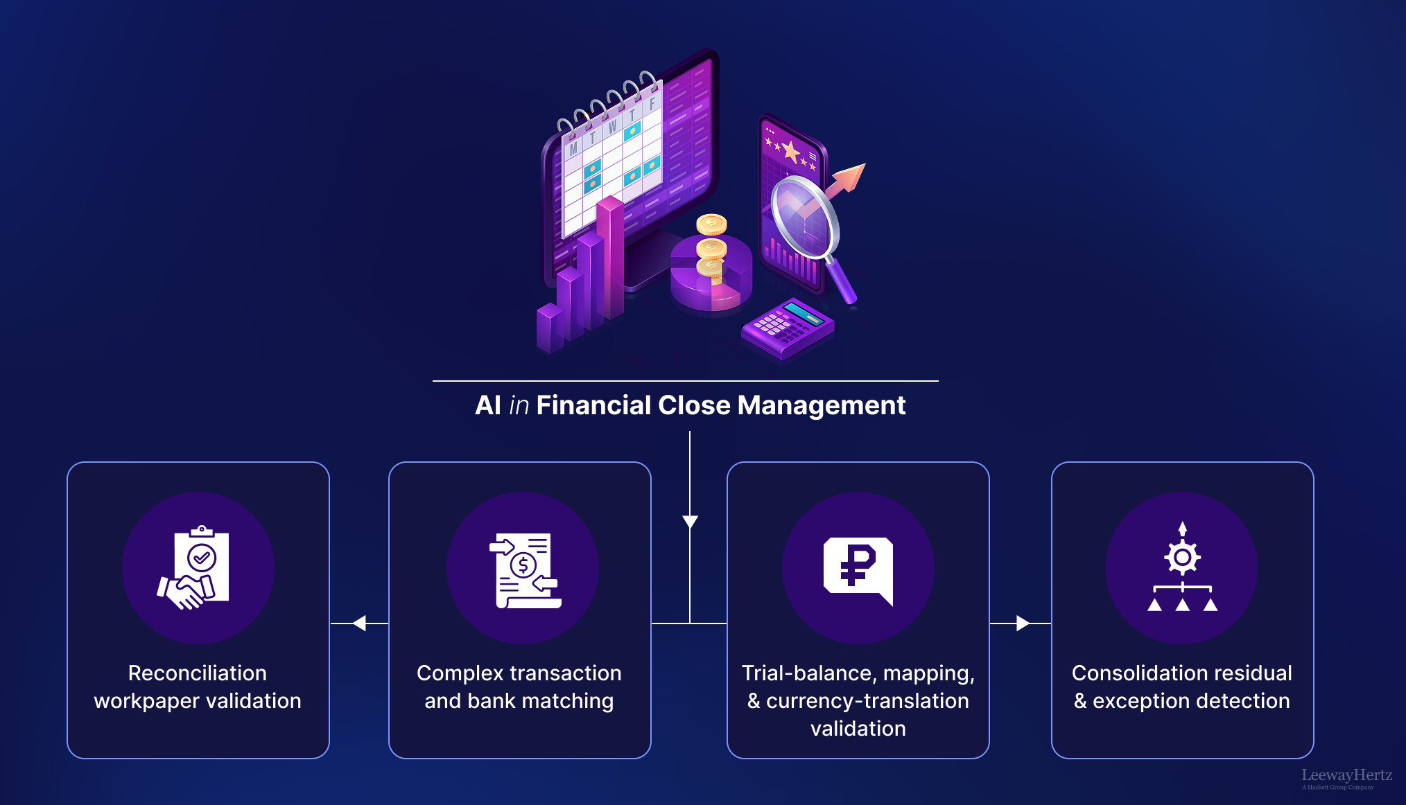 AI in Financial Close Management AI in Financial Close Management