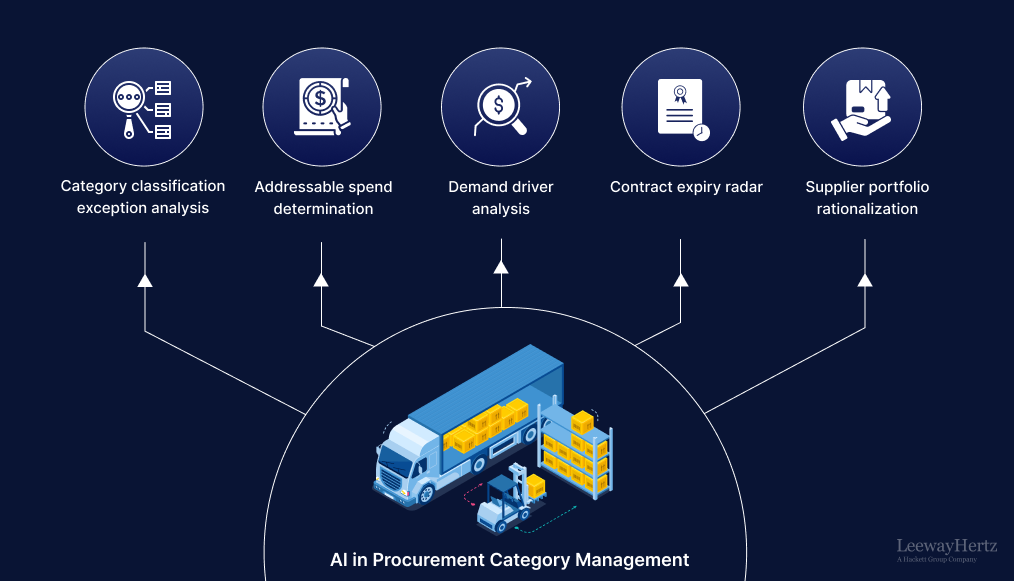 AI in Category Management AI in Category Management