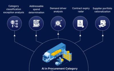 AI in Category Management: Operating Model, Functions, Processes and Sub-processes