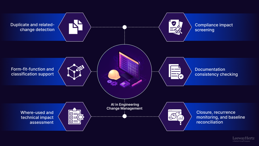 AI in engineering change management AI in engineering change management