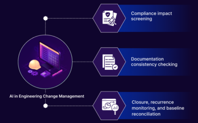 AI in Engineering Change Management: Enterprise Use Cases Across Operating Model