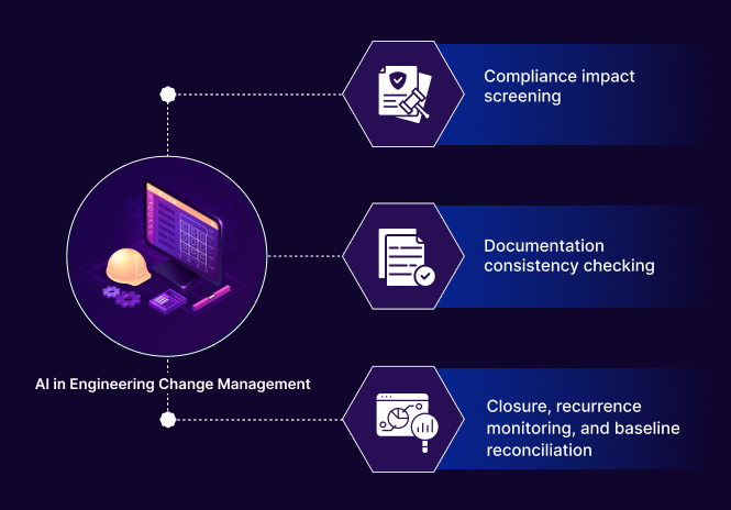 AI in Engineering Change Management: Enterprise Use Cases Across Operating Model