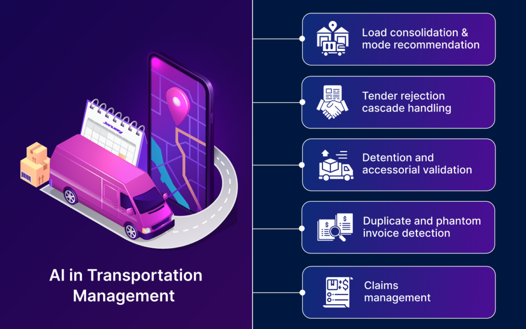 AI in Transportation Management: Processes and Use Cases Across Operating Model