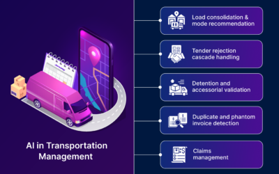 AI in Transportation Management: Processes and Use Cases Across Operating Model