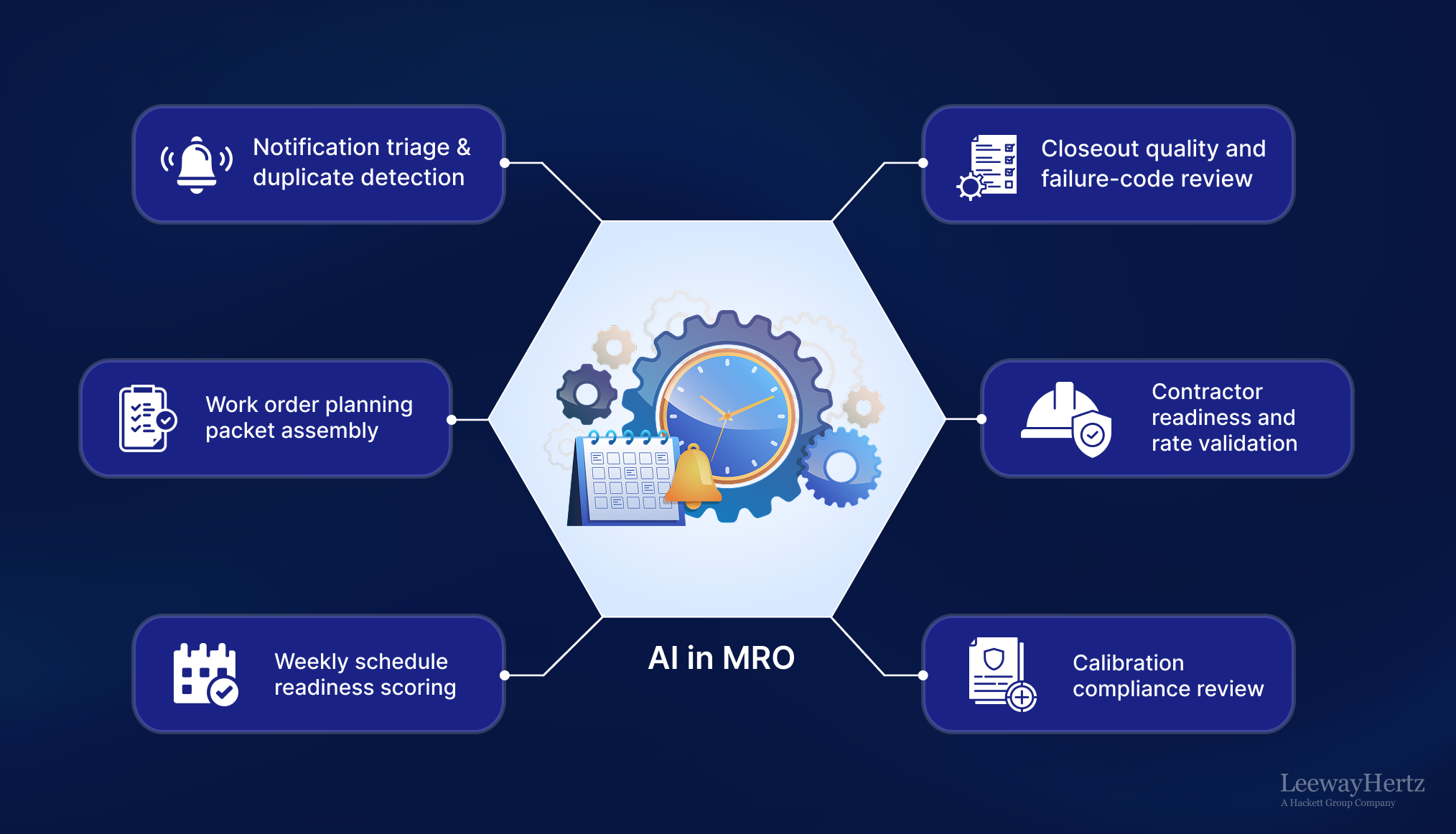 AI in MRO