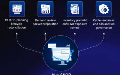 AI in S&OP: Processes and Use Cases Across the Operating Model