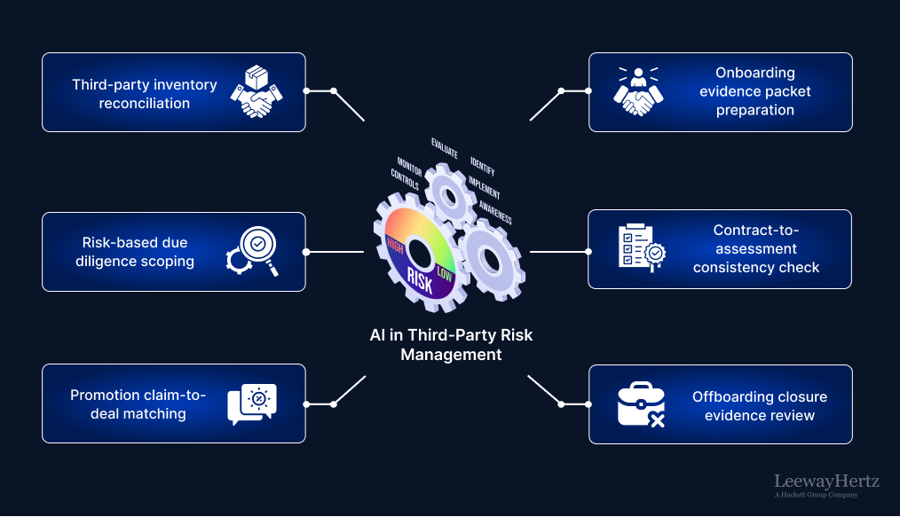 AI in Third-party Risk Management AI in Third-party Risk Management