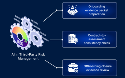 AI in Third-Party Risk Management: Processes and Use Cases Across the Operating Model